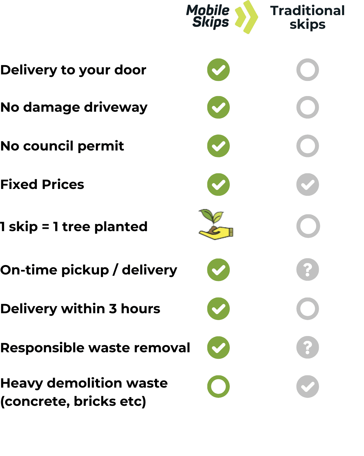 Skip Bin Hire - Home Page New 17 mobile skips service comparison chart 1